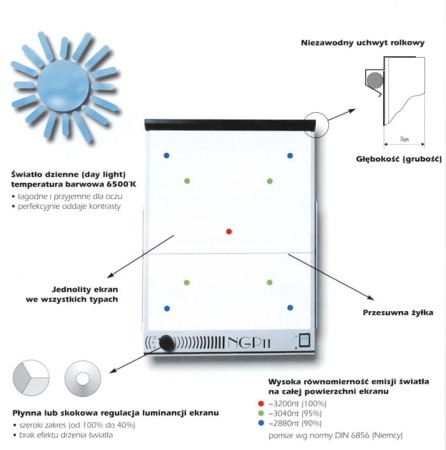 Najlepiej sprzedajacy sie model  w dystrybucji od ponad 10 lat.