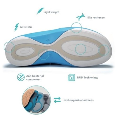 Obuwie Medyczne Męskie