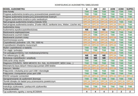 KONFIGURACJA AUDIOMETRU SIBELSOUND.jpg