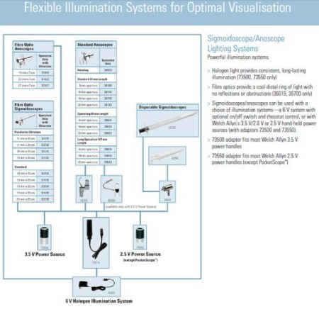 Proktoskop Rektoskop KleenSpec
