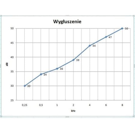 Kabina audiometryczna ciszy Eymasa CI-45
