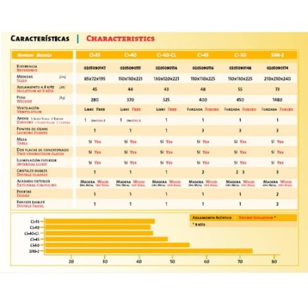 Kabina audiometryczna ciszy Eymasa CI-40/CL