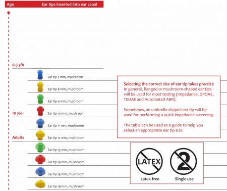 opis wkładek usznych do tympanometru