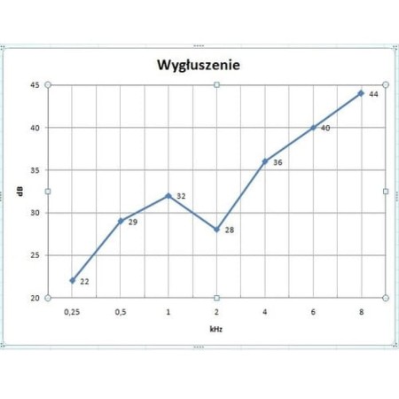 Kabina audiometryczna ciszy Eymasa CI-40/CL